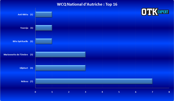 <a href="https://www.lotusnoir.info/wcq-national-dautriche/wcq-national-dautriche-top-16/" target="_top">WCQ National d'Autriche - Top 16</a>
