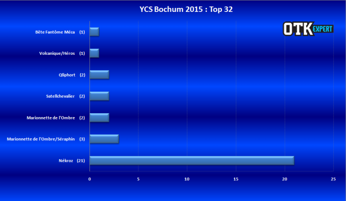 <a href="https://www.lotusnoir.info/ycs-bochum-2015-le-coverage/ycs-bochum-2015-top-32/" target="_top">YCS Bochum 2015 - Top 32</a>