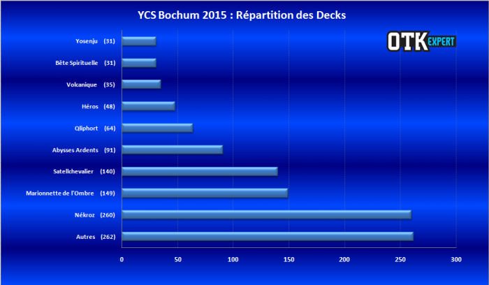 <a href="https://www.lotusnoir.info/ycs-bochum-2015-le-coverage/ycs-bochum-statistiques-decks-2/" target="_top">YCS Bochum 2015 - Statistiques Decks</a>