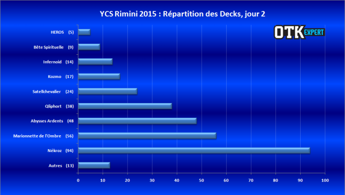 <a href="https://www.lotusnoir.info/ycs-rimini-2015/ycs-rimini-2015-reparition-des-decks-jour-2/" target="_top">YCS Rimini 2015 - Réparition des Decks, jour 2</a>