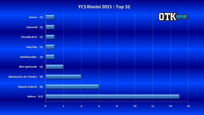 <a href="https://www.lotusnoir.info/ycs-rimini-2015/ycs-rimini-2015-top-32/" target="_top">YCS Rimini 2015 - Top 32</a>