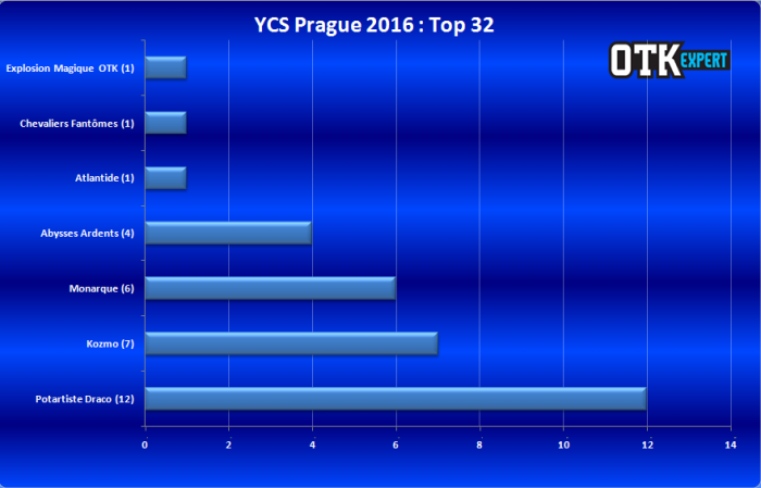 <a href="https://www.lotusnoir.info/ycs-prague-2016-le-coverage/ycs-prague-2016-top-32/" target="_top">YCS Prague 2016 - Top 32</a>